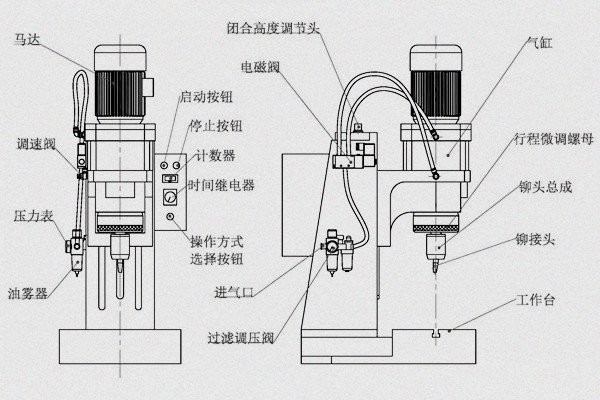 旋鉚機參數(shù)怎么調(diào)？三步精準掌控工藝核心！